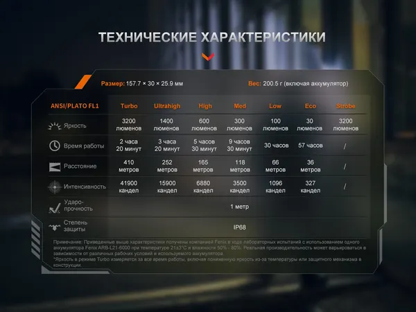 Изображение товара Фонарь Fenix Light PD45R ACE 3200 / PD45RACE