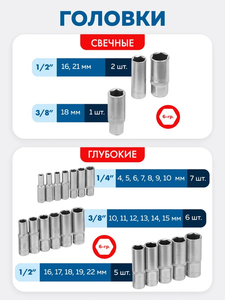 Изображение товара Универсальный набор инструментов Forsage 60 403 / F-38841 SM