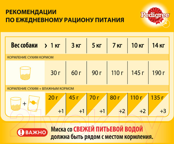 Изображение товара Сухой корм для собак Pedigree C говядиной и рисом с овощами для маленьких пород (600г)