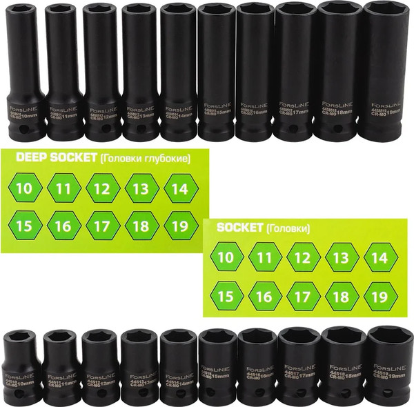 Изображение товара Набор головок слесарных ForsLine FL-4201-5K (61789)