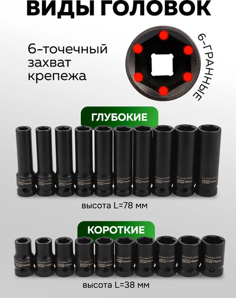 Изображение товара Набор головок слесарных ForsLine FL-4201-5K (61789)