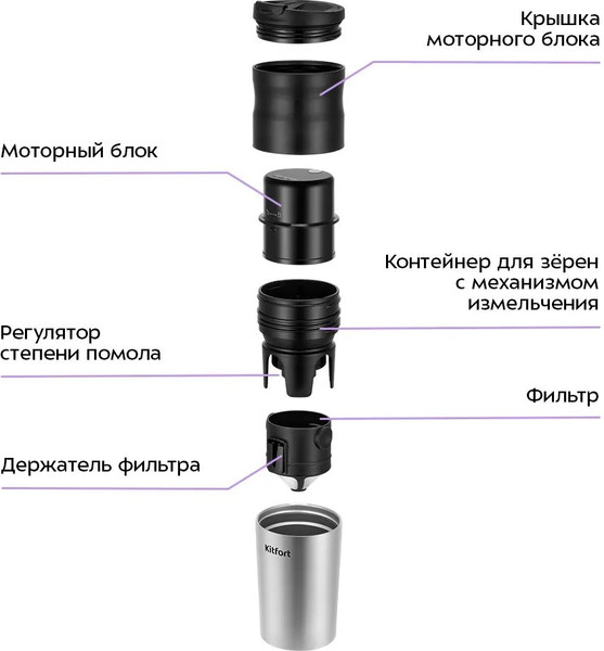 Изображение товара Кофемолка Kitfort 3 в 1 / KT-7534