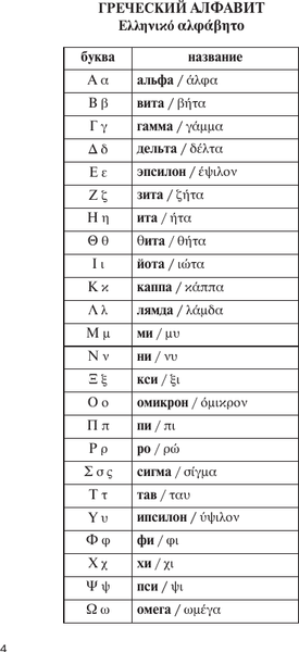 Изображение товара Словарь АСТ Популярный греческо-русский русско-греческий словарь (Галанис Георгий)