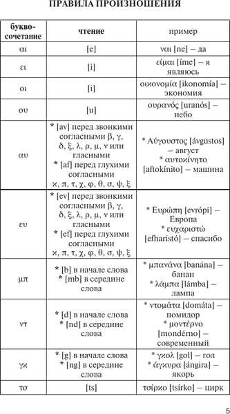 Изображение товара Словарь АСТ Популярный греческо-русский русско-греческий словарь (Галанис Георгий)