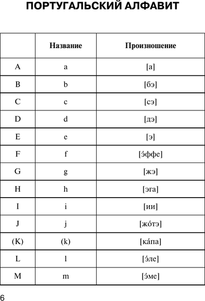 Изображение товара Словарь АСТ Популярный португальско-русский русско-португальский словарь (Матвеев Сергей)