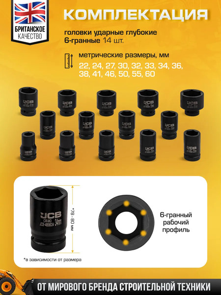 Изображение товара Набор головок слесарных JCB JCB-8152-5MPB (64928)