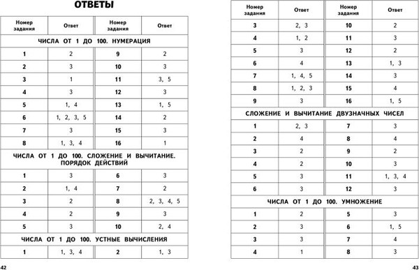 Изображение товара Тесты Эксмо Математика. 2 класс. Обучающие и контрольные тесты (Иванова Марина)