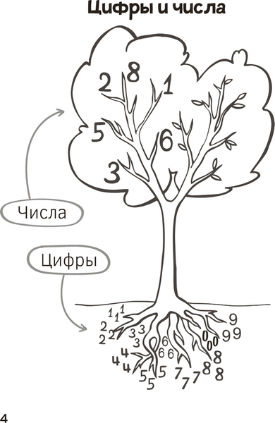 Изображение товара Учебное пособие Аверсэв Математика. 1 класс. Запоминалки по математике 2025