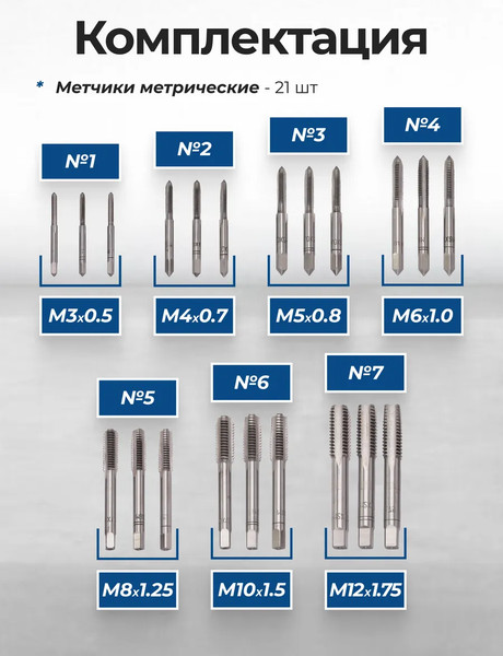 Изображение товара Резьбонарезной набор Scheppach Sch-M032-1 (64902)