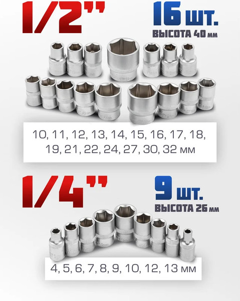 Изображение товара Набор головок слесарных Scheppach Sch-50121G (60020)