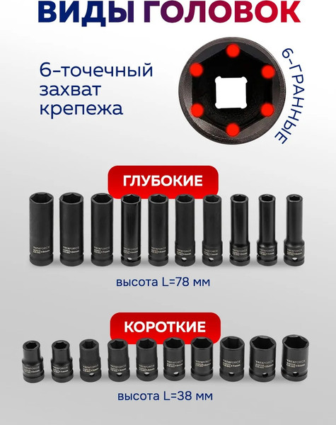 Изображение товара Набор головок слесарных Yataforce YF-4201-5K (61 686)