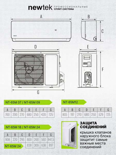 Изображение товара Сплит-система Newtek NT-65M09