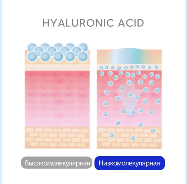 Изображение товара Сыворотка для лица Derma Factory Hyaluron 3% Serum (30мл)