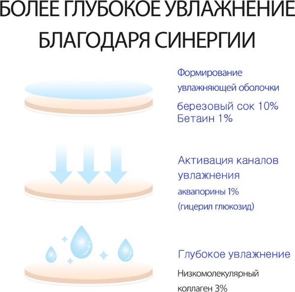Изображение товара Сыворотка для лица Derma Factory Hyaluron 3% Serum (30мл)