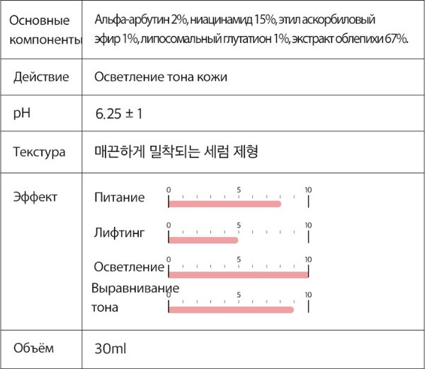 Изображение товара Сыворотка для лица Derma Factory Niacin Alpha-Arbutin 17% Serum (30мл)