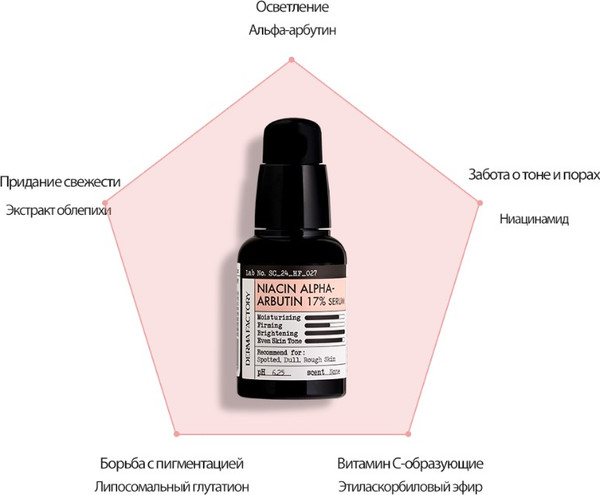 Изображение товара Сыворотка для лица Derma Factory Niacin Alpha-Arbutin 17% Serum (30мл)