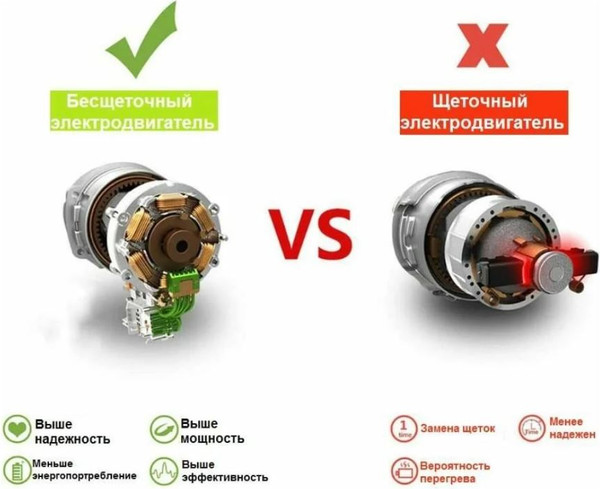 Изображение товара Секатор аккумуляторный Zitrek GreenNer 20 / 082-1857