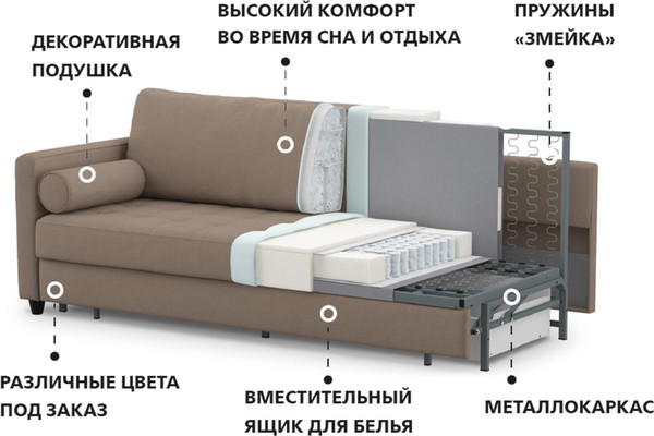 Изображение товара Диван Moon Family Шеффилд 121 / 80629477