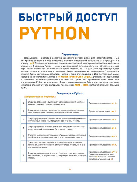 Изображение товара Книга Бомбора Быстрый доступ. Python. Шпаргалка-буклет, мягкая обложка (Успенский Кирилл)