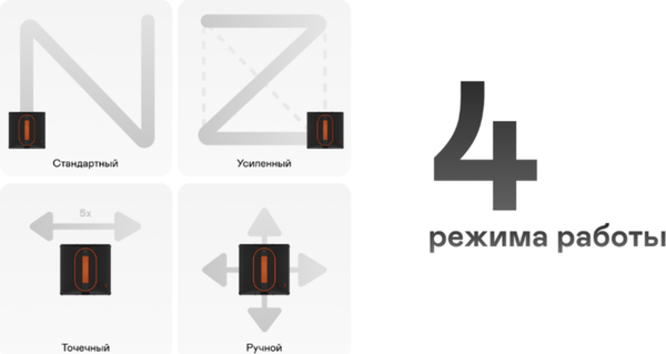 Изображение товара Робот-мойщик окон Garlyn CleanWiz