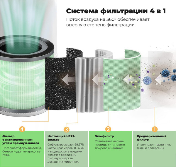 Изображение товара Фильтр для очистителя воздуха Neoclima NP170F