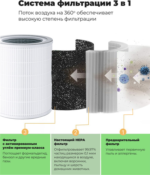 Изображение товара Фильтр для очистителя воздуха Neoclima NP510F