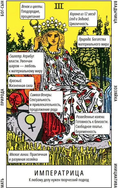 Изображение товара Гадальные карты АСТ Таро Уэйта. Обучающая колода для начинающих (9785171682071)