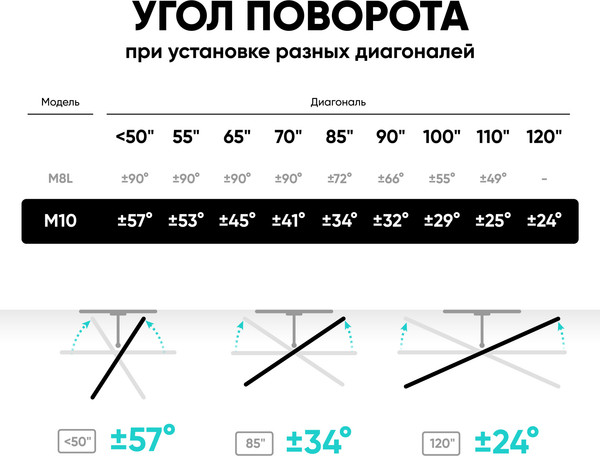 Изображение товара Кронштейн для телевизора Onkron M10 (черный)