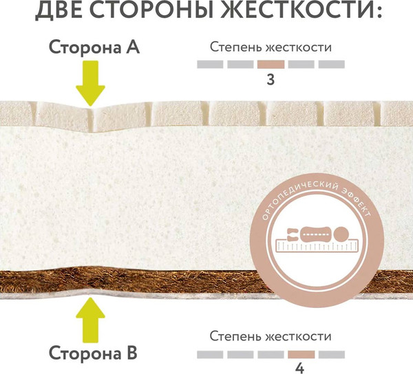 Изображение товара Матрас в кроватку Plitex Orto Foam ПМ-03/2 (1600х700х120мм)