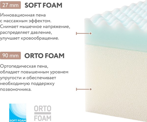 Изображение товара Матрас в кроватку Plitex Orto Fusion / ПМ-11/2