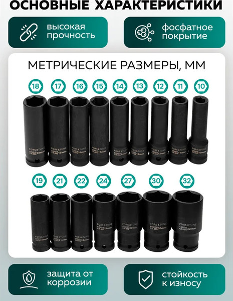 Изображение товара Набор головок слесарных FORSandTUNE 4167-5MPB (65460)