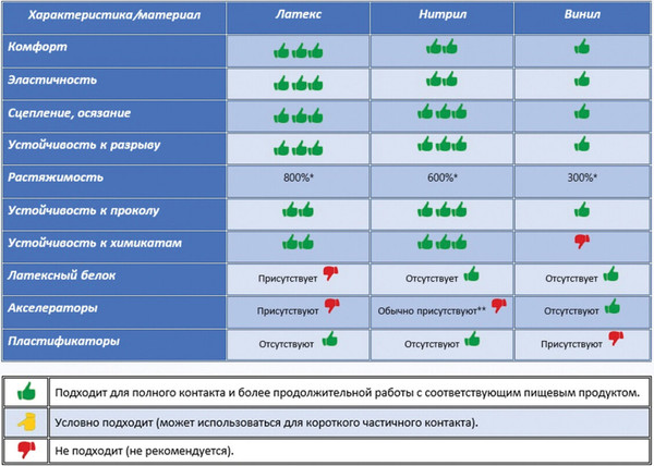 Изображение товара Перчатки хозяйственные Laima Премиум / 600272 (L)