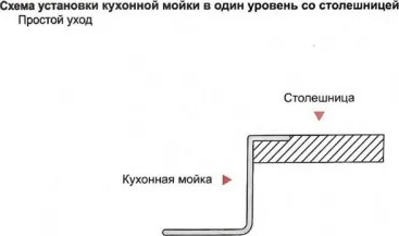 Изображение товара Мойка кухонная Wisent WS-34050D/GER013 (с сифоном, дозатором и коландером)