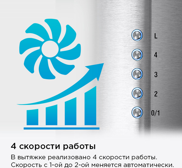 Изображение товара Вытяжка коробчатая Maunfeld Lee Wall 39 Long (нержавеющая сталь)