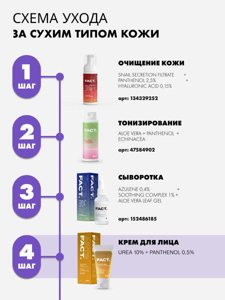 Изображение товара Крем для лица Art&Fact Увлажняющий для сухой кожи с мочевиной 10% и пантенолом 0.5% (50мл)