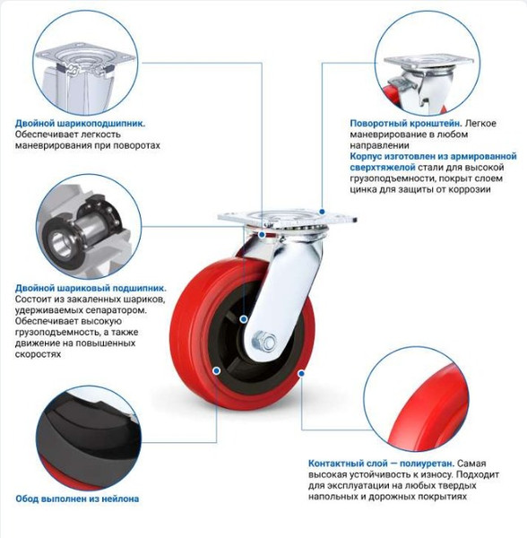 Изображение товара Опора колесная для тележки складской Ronel SCpn 42