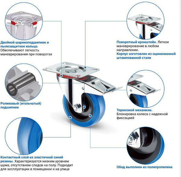 Изображение товара Опора колесная для тележки складской Ronel SRCLb 55 (синий)