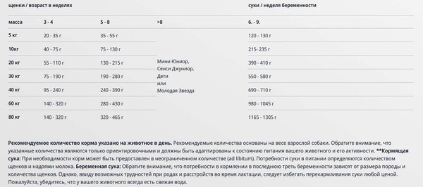 Изображение товара Сухой корм для собак Josera Family Plus Reproduction Puppy (12.5кг)