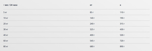 Изображение товара Сухой корм для собак Josera JosiDog Regular Adult (15кг)