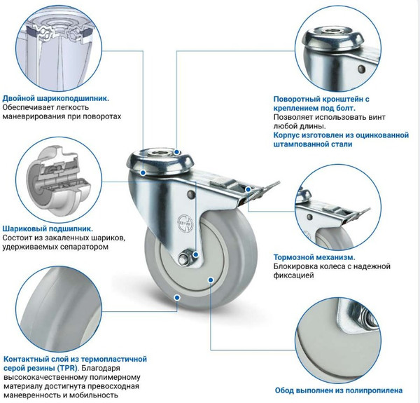 Изображение товара Опора колесная для тележки складской Ronel TPRb 55 (серый)