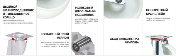 Изображение товара Опора колесная для тележки складской Ronel SRCn 55