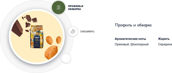 Изображение товара Кофе в зернах Lavazza Tales of Italy Canal Grande Espresso Blend (1кг)