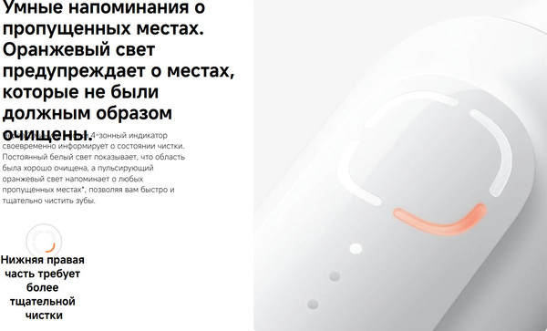 Изображение товара Электрическая зубная щетка Xiaomi Electric Toothbrush / MES609 / BHR9814GL (белый)