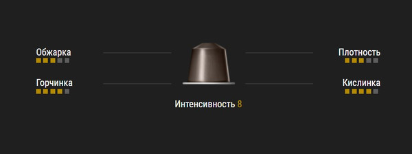 Изображение товара Кофе в капсулах Nespresso Roma (10x4.8г)
