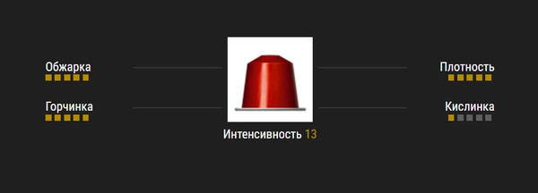 Изображение товара Кофе в капсулах Nespresso Napoli (10x5.7г)