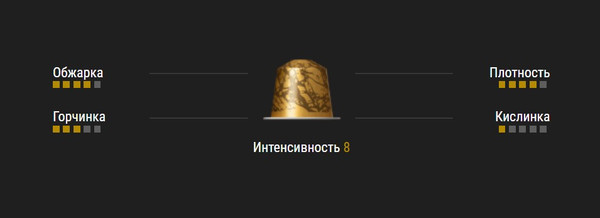 Изображение товара Кофе в капсулах Nespresso Venezia (10x5.6г)