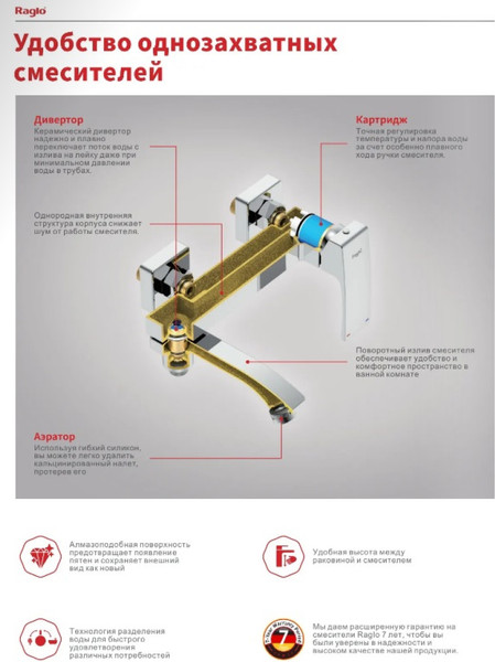 Изображение товара Душевая система со смесителем Raglo R02.24.06