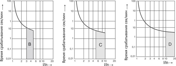 Изображение товара Выключатель автоматический Wilderness DAW2-10 2P 80A х-ка C 10kA (R) / DAW2-10-2-C080