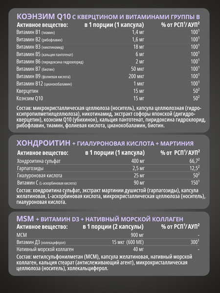 Изображение товара Комплексная пищевая добавка 1WIN Joint support Нealth pack (30шт)