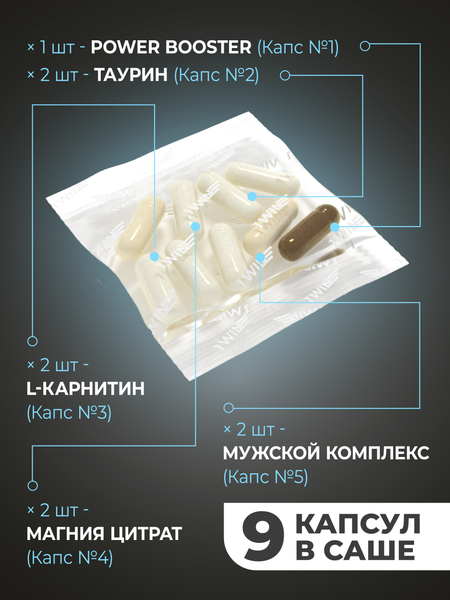 Изображение товара Комплексная пищевая добавка 1WIN Мen`s Нealth pack (30шт)